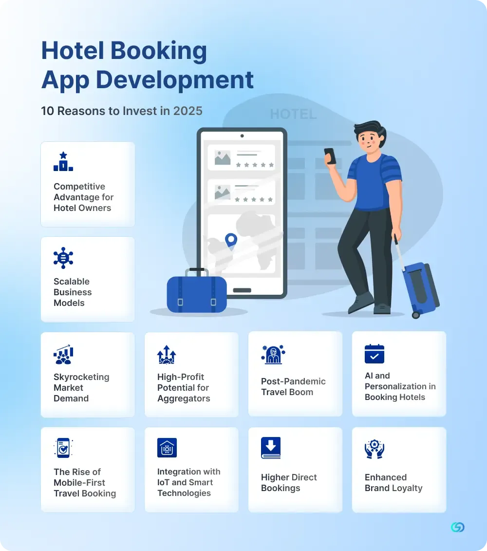 10 Reasons to Invest in Hotel Booking App Development