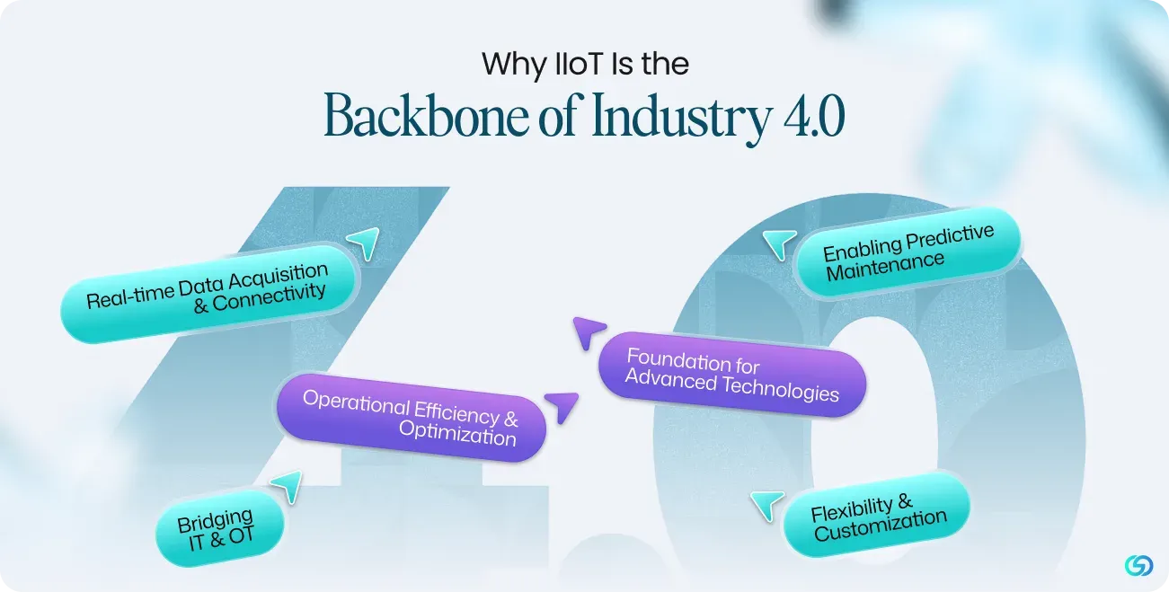 Why is IIoT called the Backbone of Industry 4.0?