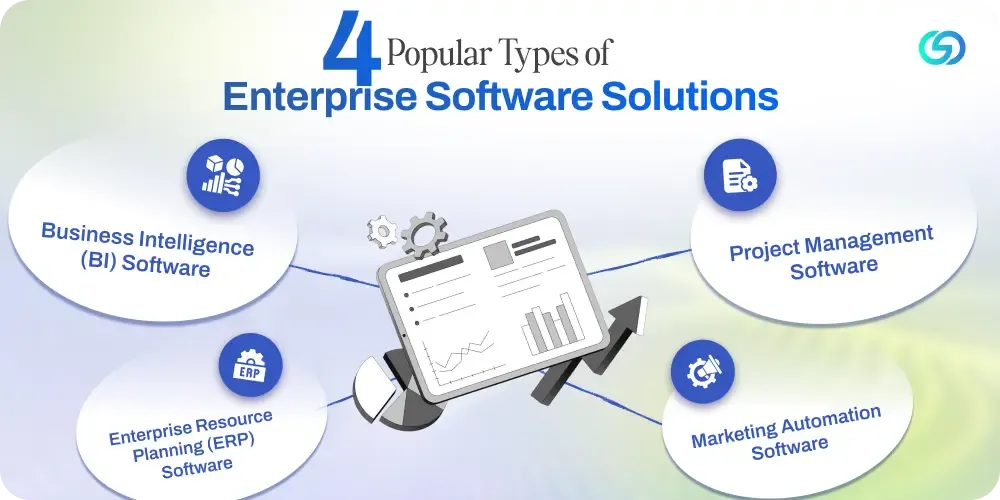 4 Popular Types of Enterprise Software Solutions.webp