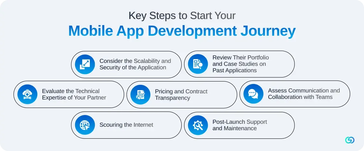 Key Steps to Start Your Mobile App Development Journey 