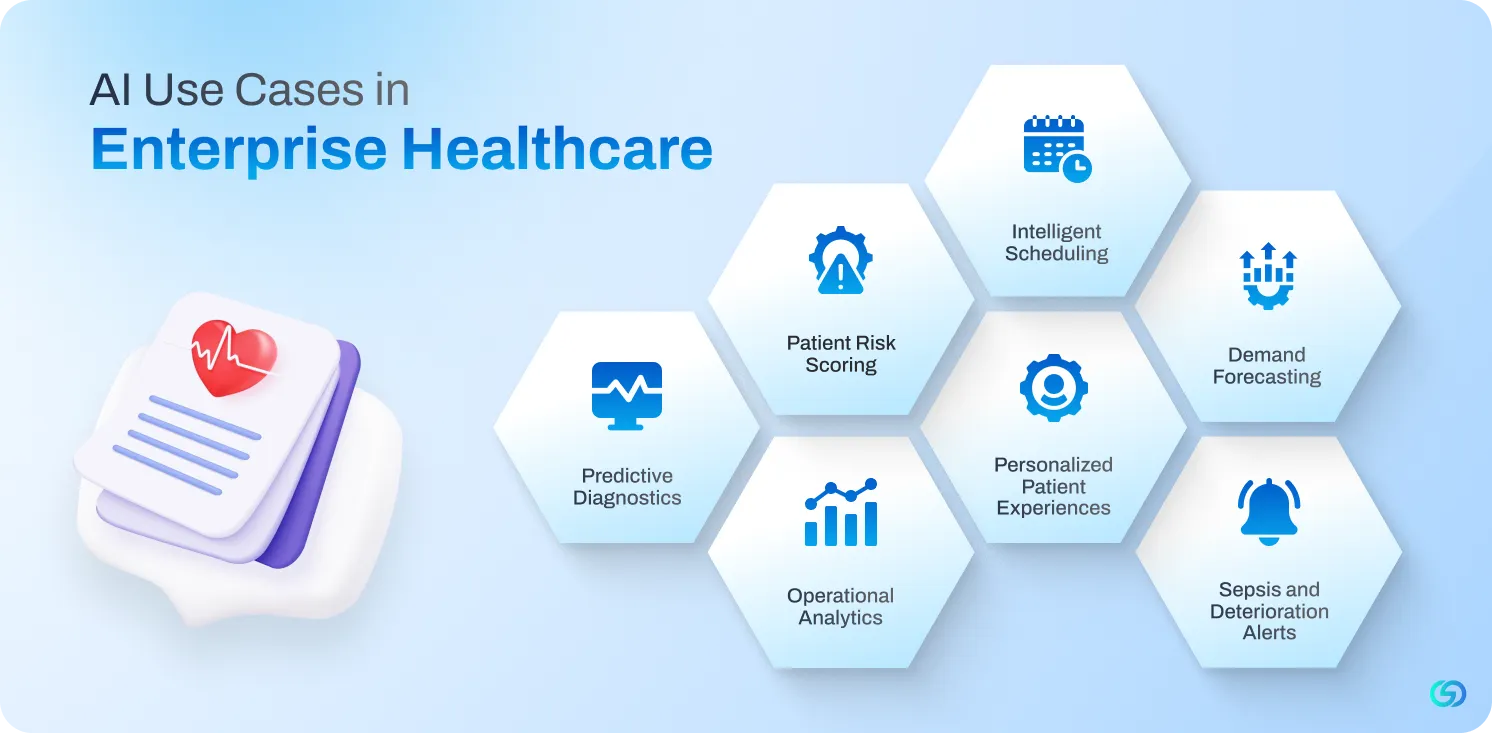AI-Use-Cases-in-Enterprise-Healthcare.webp