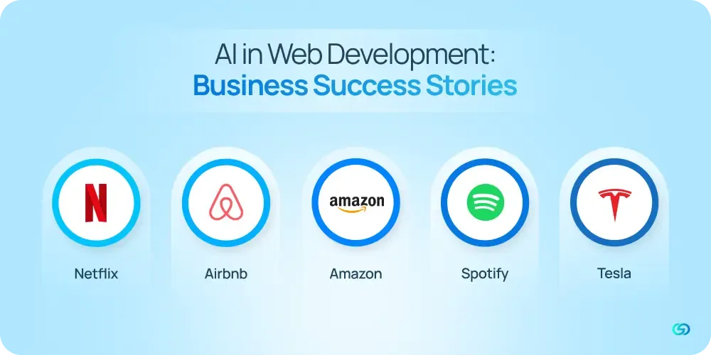 AI in Web Development Business Success Stories 