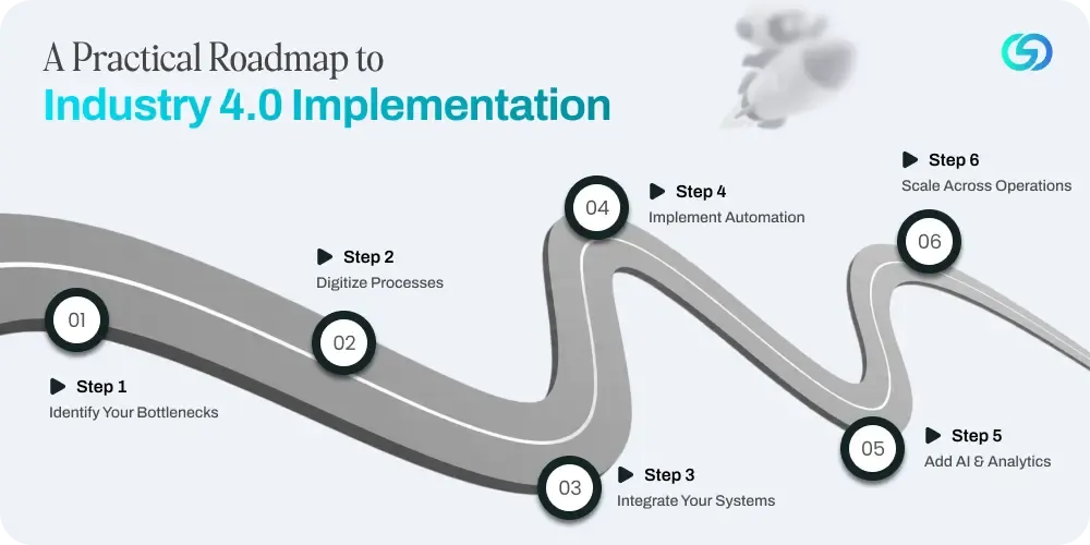 A Practical Roadmap to Industry 4.0 Implementation 