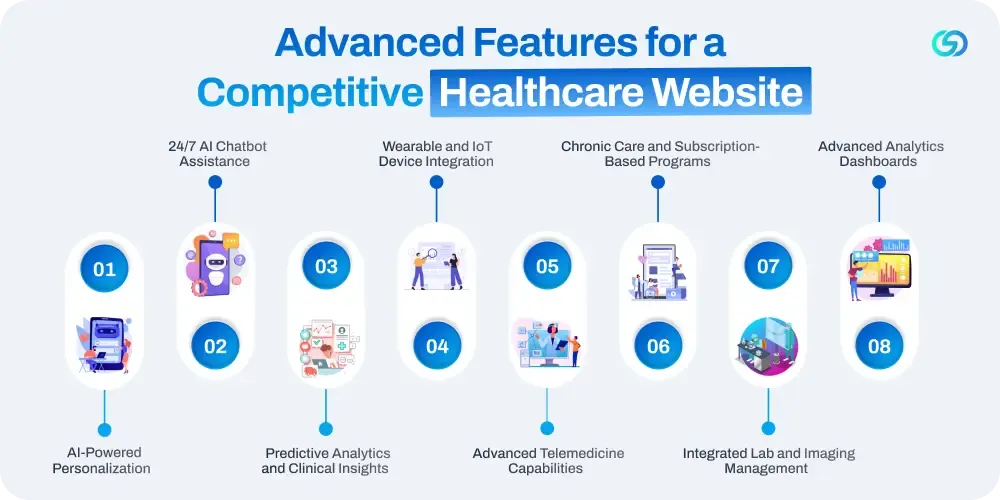 Advanced Features for a Competitive Healthcare Website