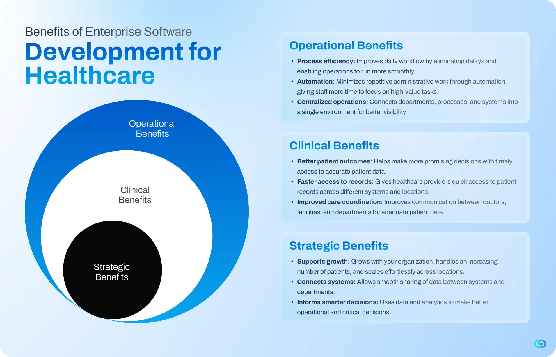 Benefits-of-Enterprise-Software-Development-for-Healthcare.webp