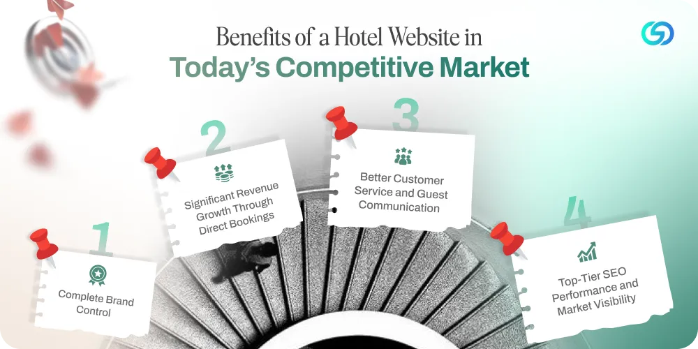 Benefits of Having a Hotel Website in the Modern Competitive Market 