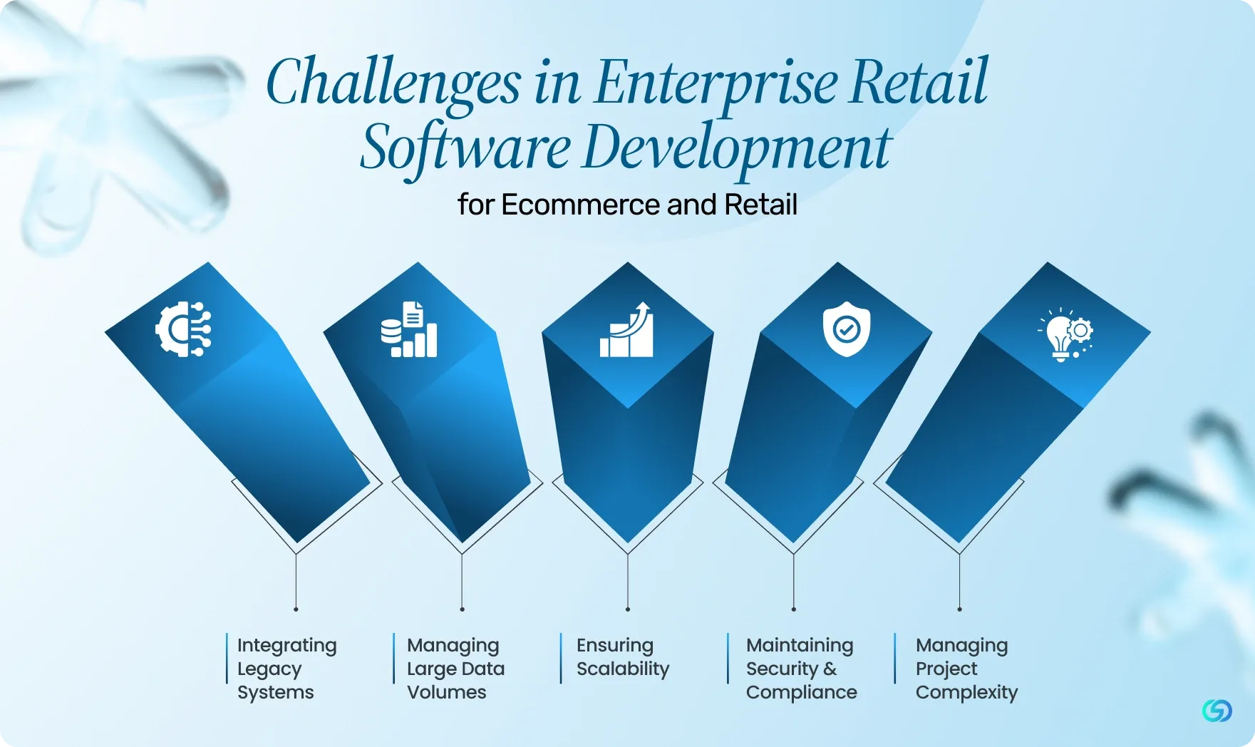 Challenges in Enterprise Retail Software Development for Ecommerce and Retail.webp