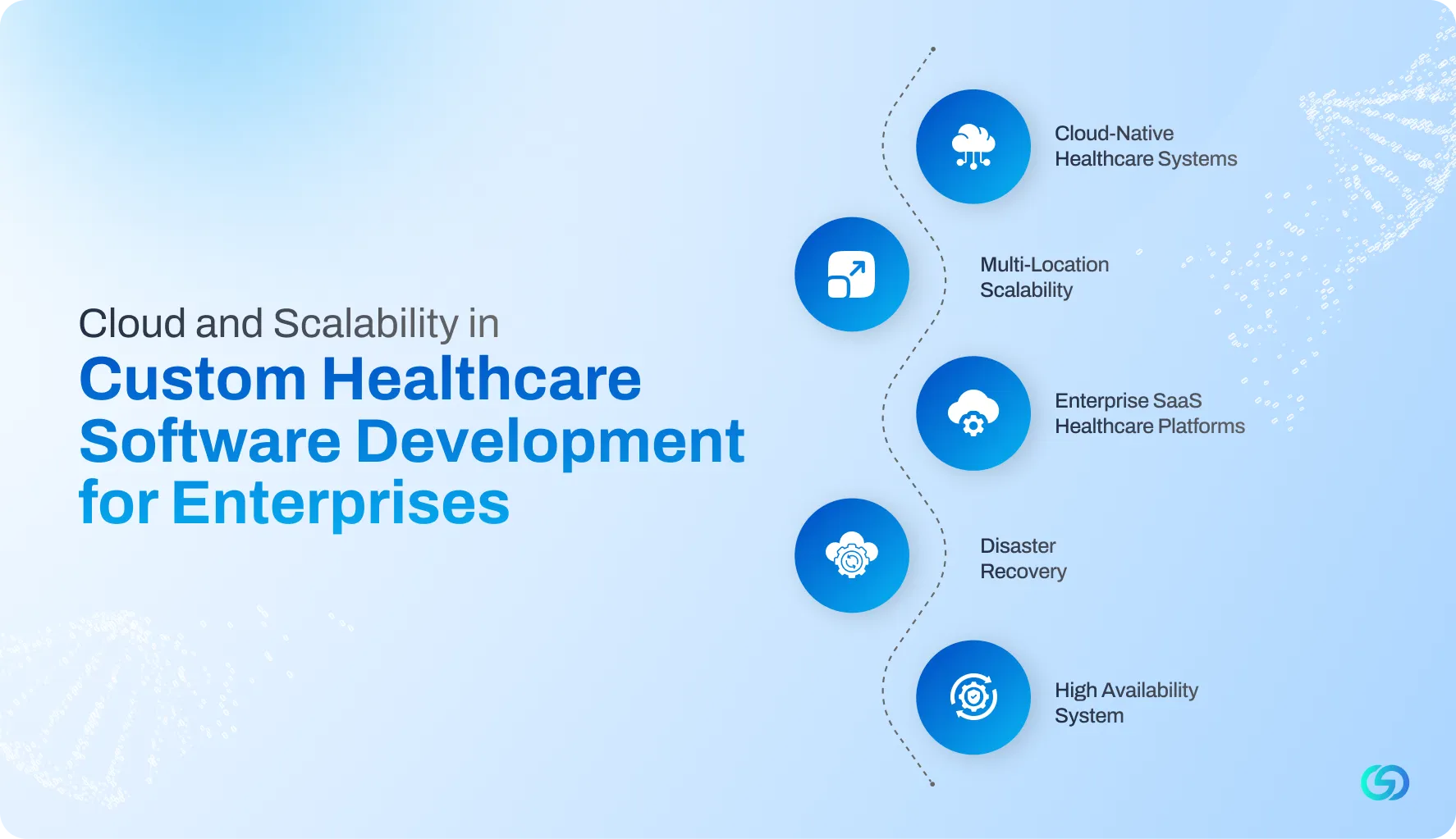 Cloud-and-Scalability-in-Custom-Healthcare-Software-Development-for-Enterprises-.webp