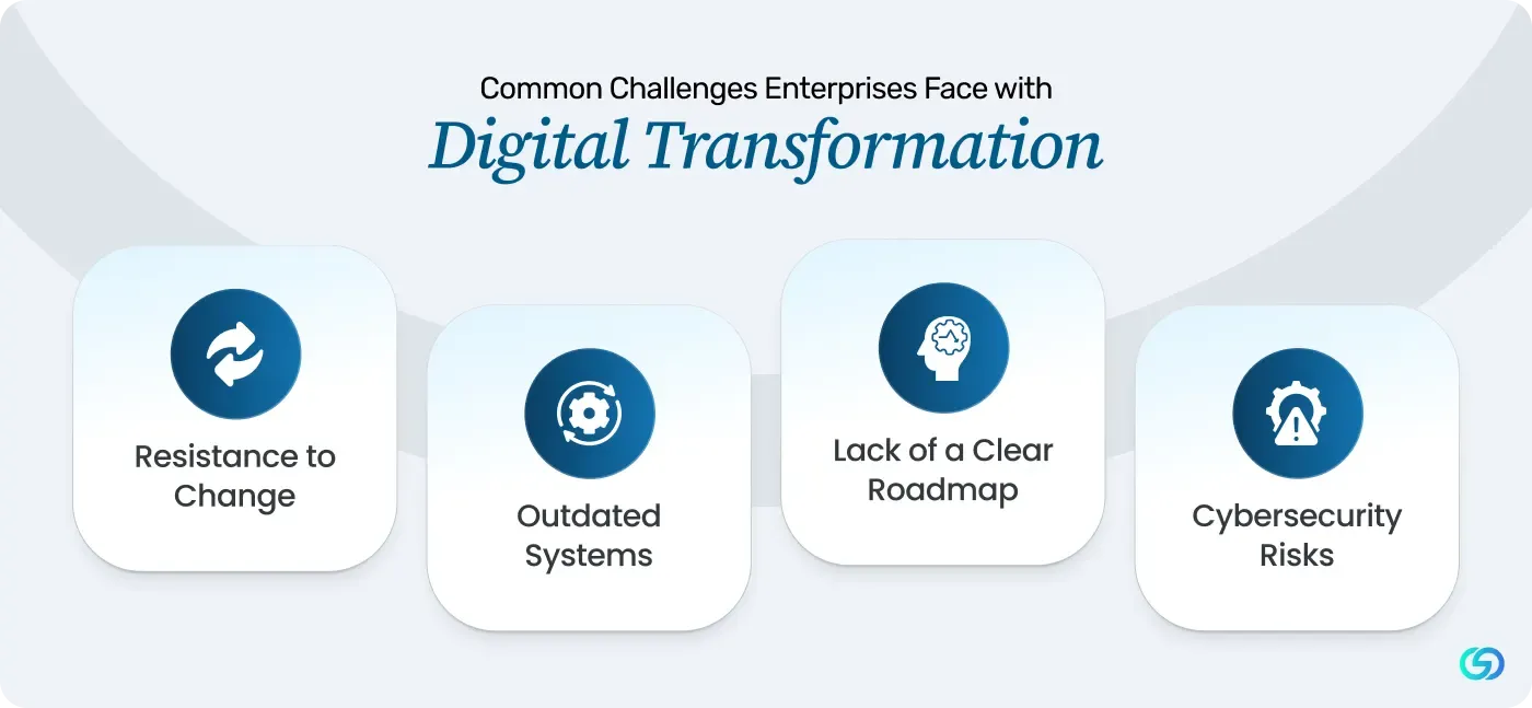 Common Challenges Enterprises Face with Digital Transformation