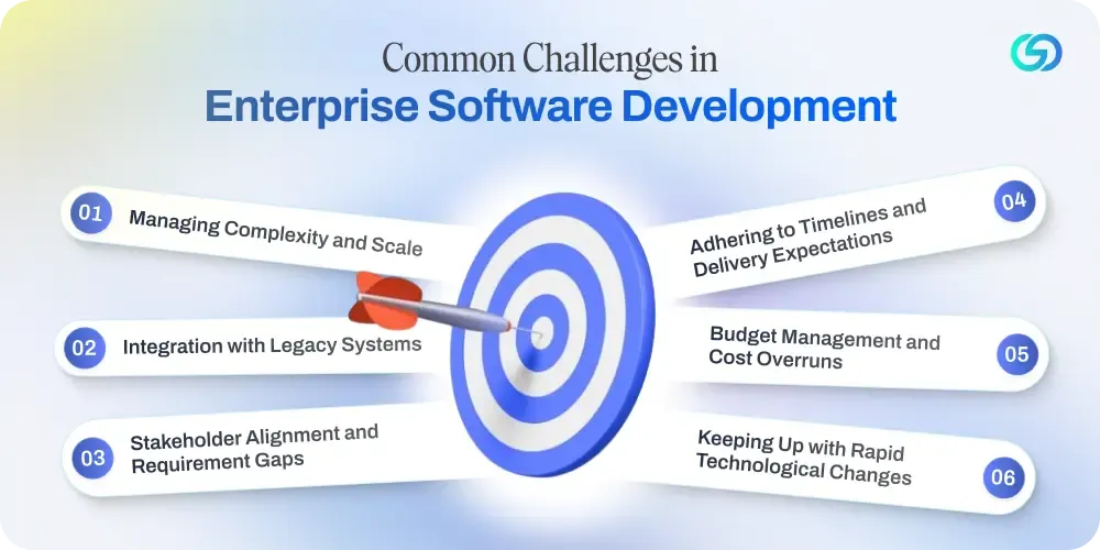 Common Challenges in Enterprise Software Development 