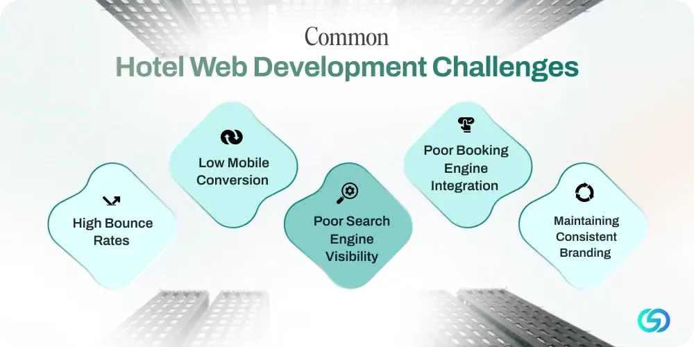 Common Challenges in Hotel Web Development and How to Overcome Them 