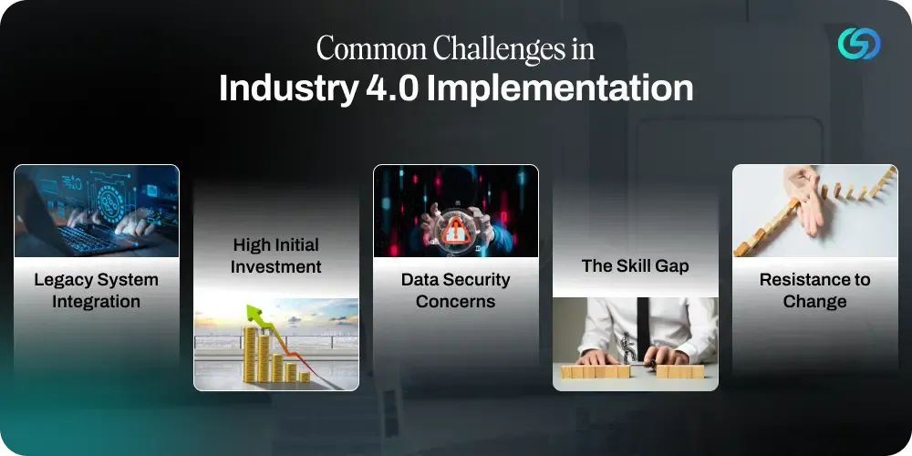 Common Challenges in Industry 4.0 Implementation 