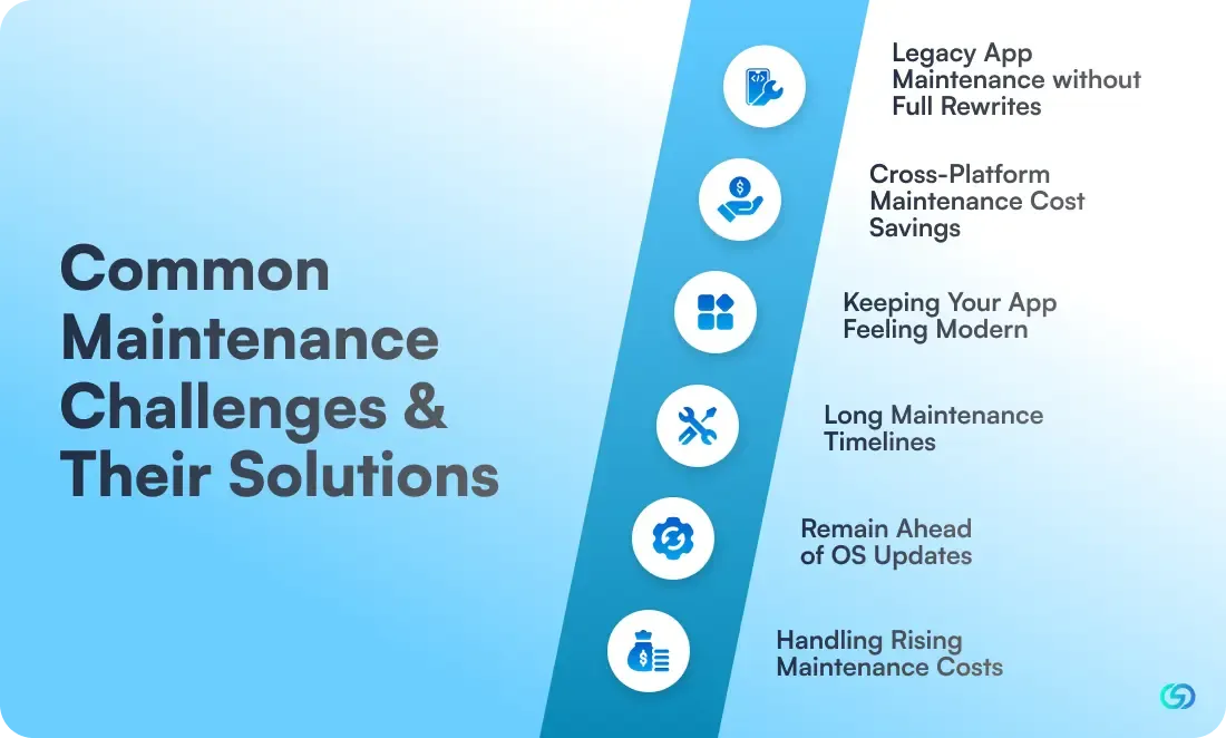 Common Maintenance Challenges & Their Solutions 