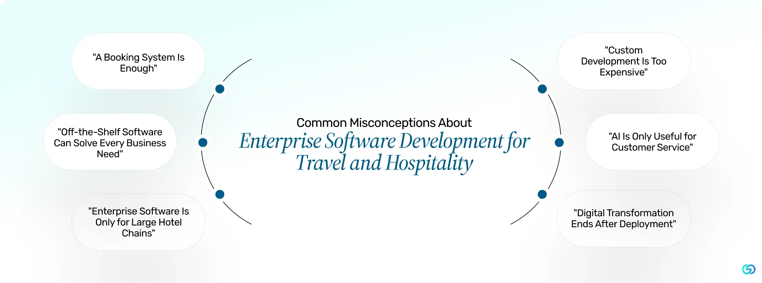 Common Misconceptions About Enterprise Software Development for Travel and Hospitality.webp