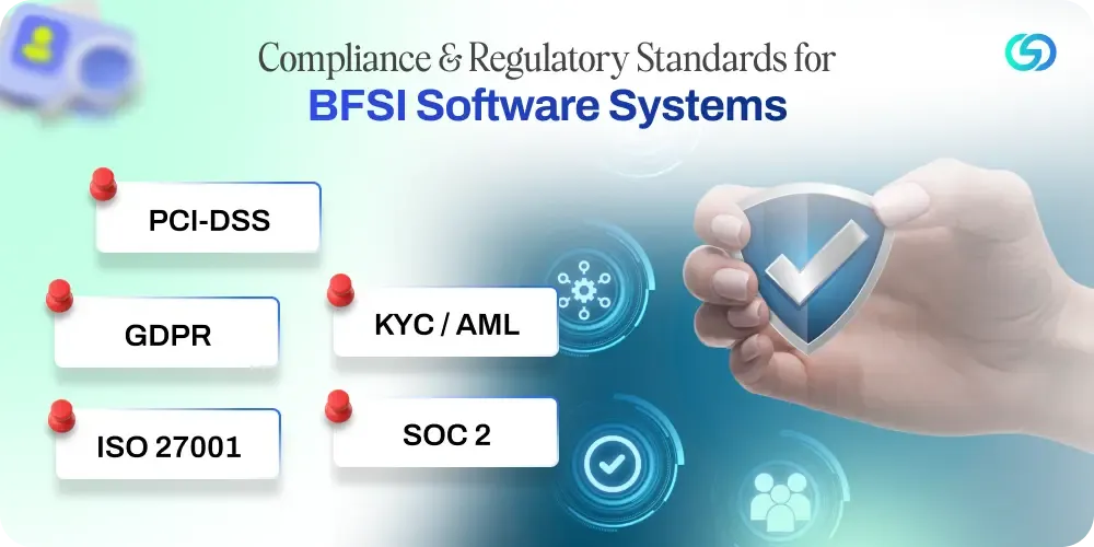 Compliance & Regulatory Frameworks Every BFSI System Must Meet.webp