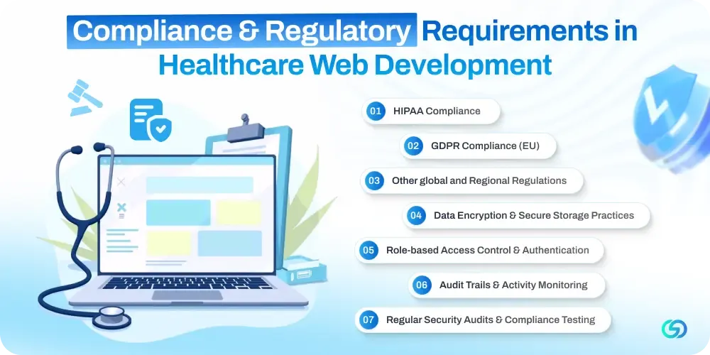 Compliance & Regulatory Requirements in Healthcare Web Development