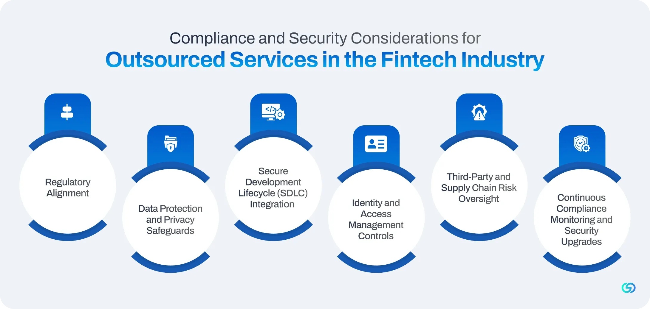 Compliance and Security Considerations for Outsourced Services in the Fintech Industry.webp