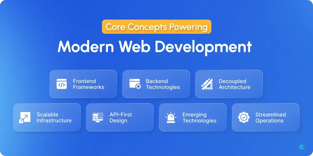 Core Concepts Powering Modern Web Development
