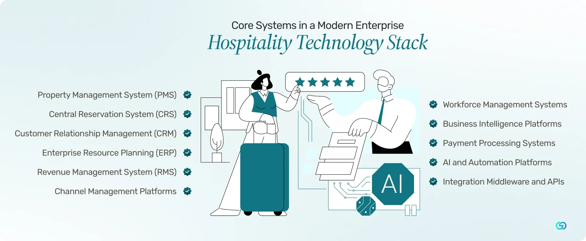 Core Systems in a Modern Enterprise Hospitality Technology Stack