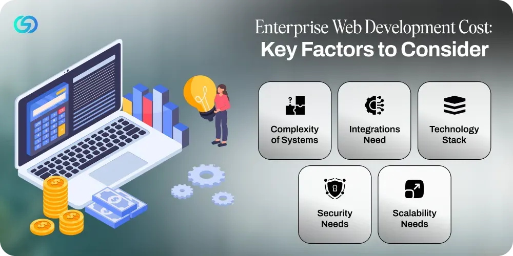 Cost of Enterprise Web Development
