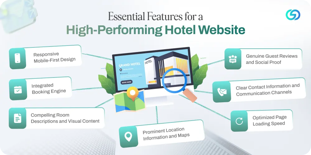 Crucial Features to Add in Your Hotel Web Development Project for Maximum Growth 