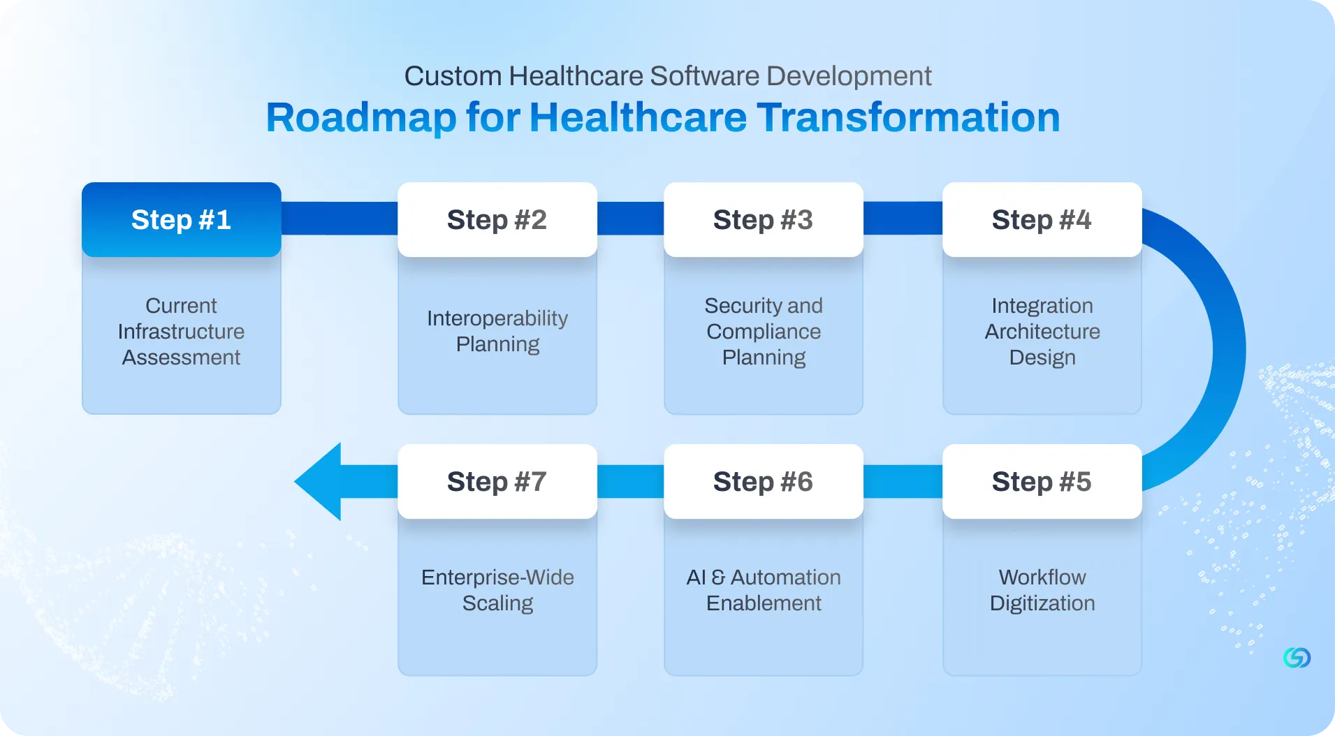 Custom-Healthcare-Software-Development-Roadmap-for-Healthcare-Transformation-.webp