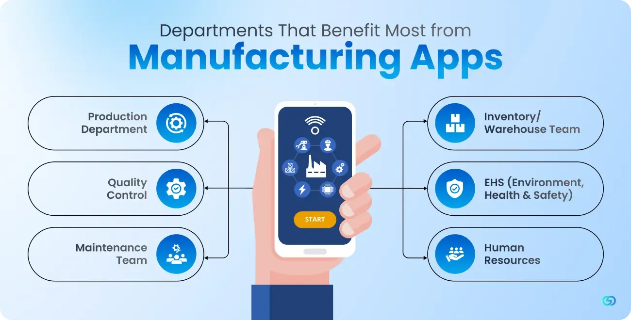Departments That Benefit Most from Manufacturing Apps 