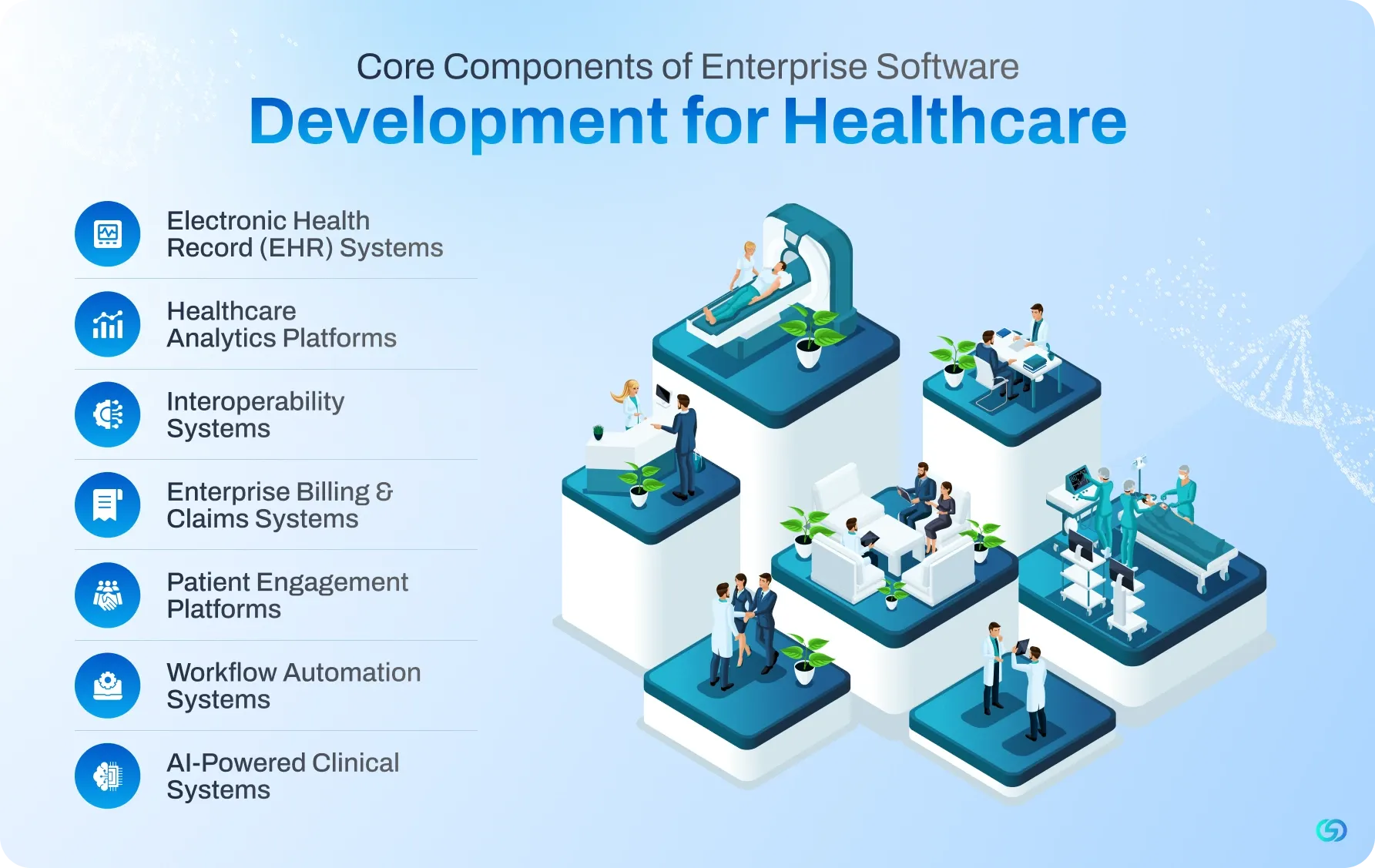 Development for Healthcare Core Components of Enterprise Software.webp