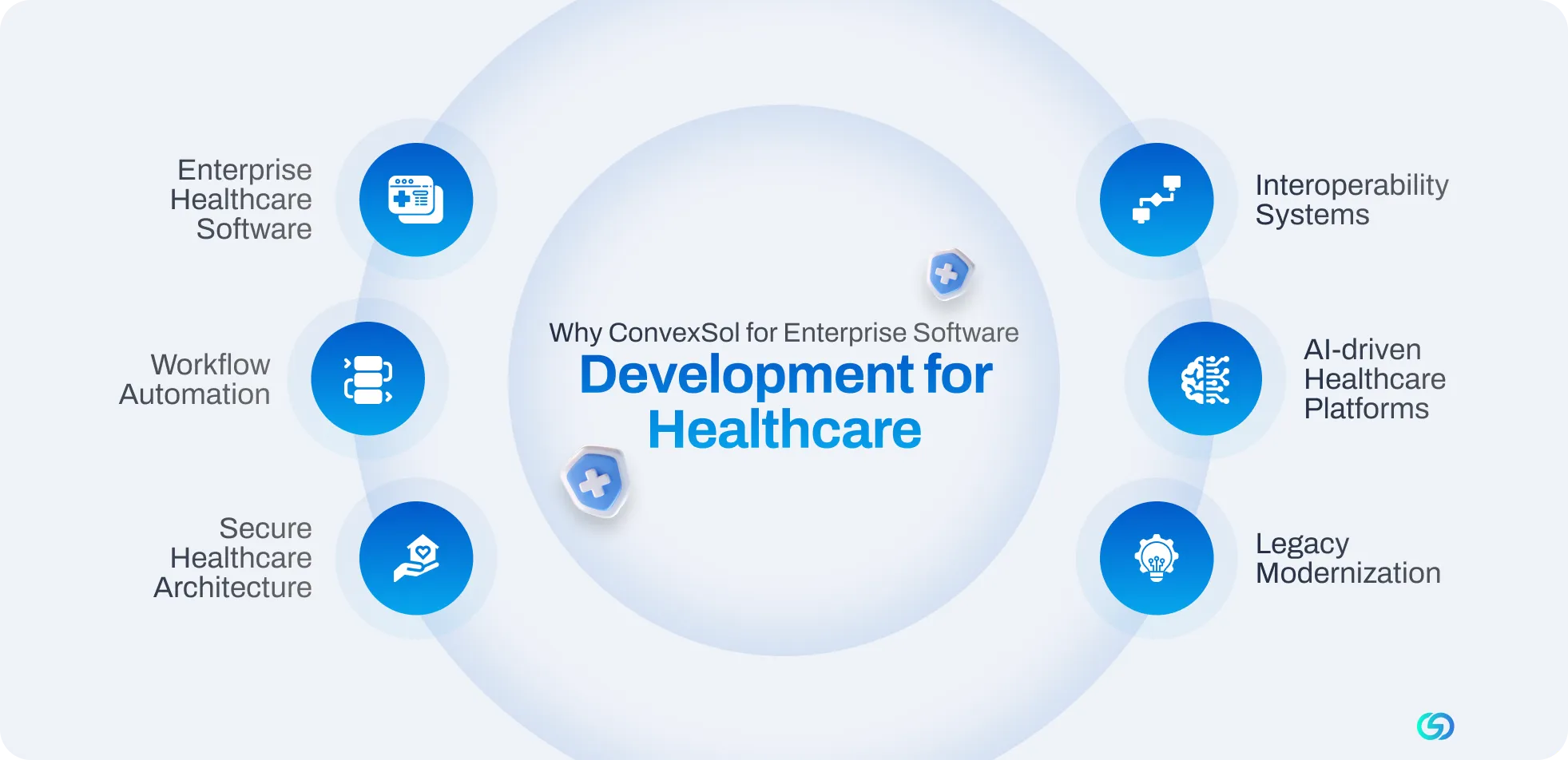 Development-for-Healthcare-Why-ConvexSol-for-Enterprise-Software.webp