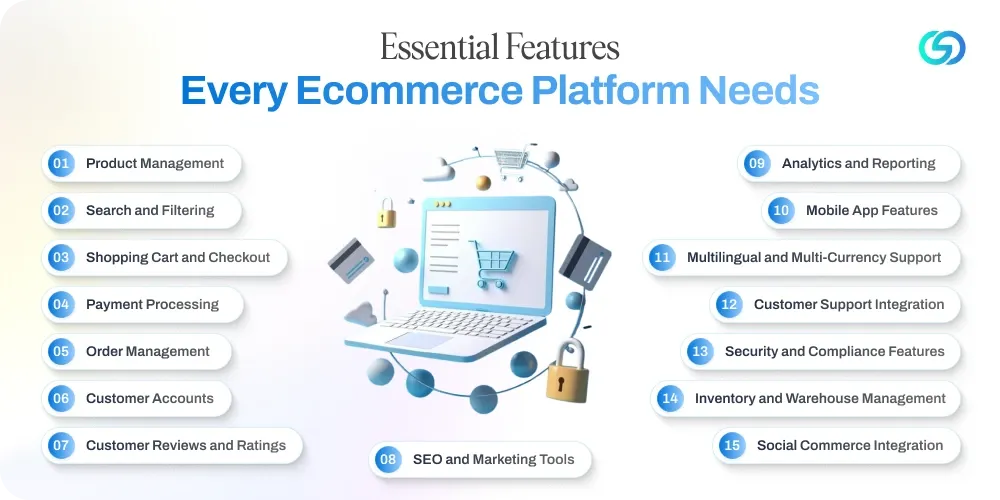 Ecommerce Platform Features You Must Incorporate.webp