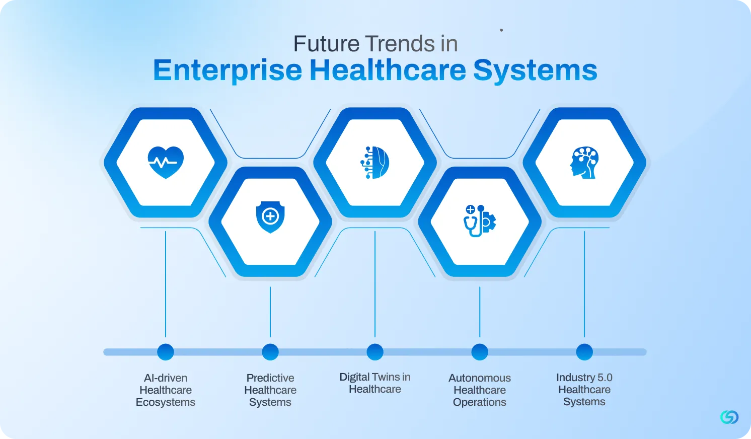 Enterprise-Healthcare-Systems-Future-Trends-in.webp
