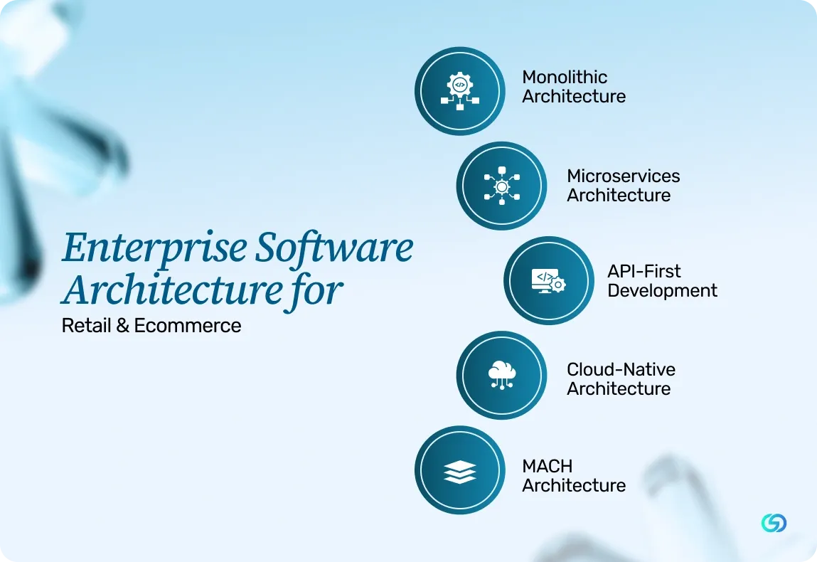 Enterprise Software Architecture for Retail & Ecommerce