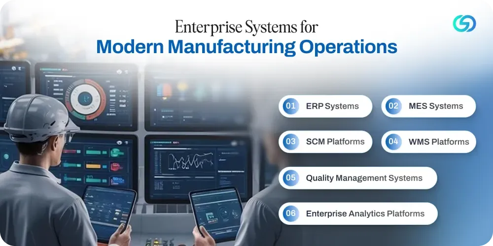 Enterprise Systems for Modern Manufacturing Operations.webp