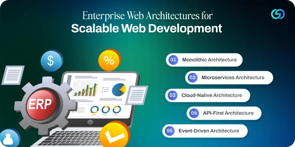 Enterprise Web Architectures for Enterprise Web Development.webp