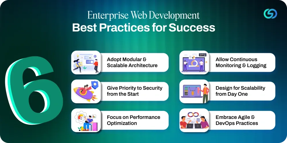 Enterprise Web Development Best Practices.webp