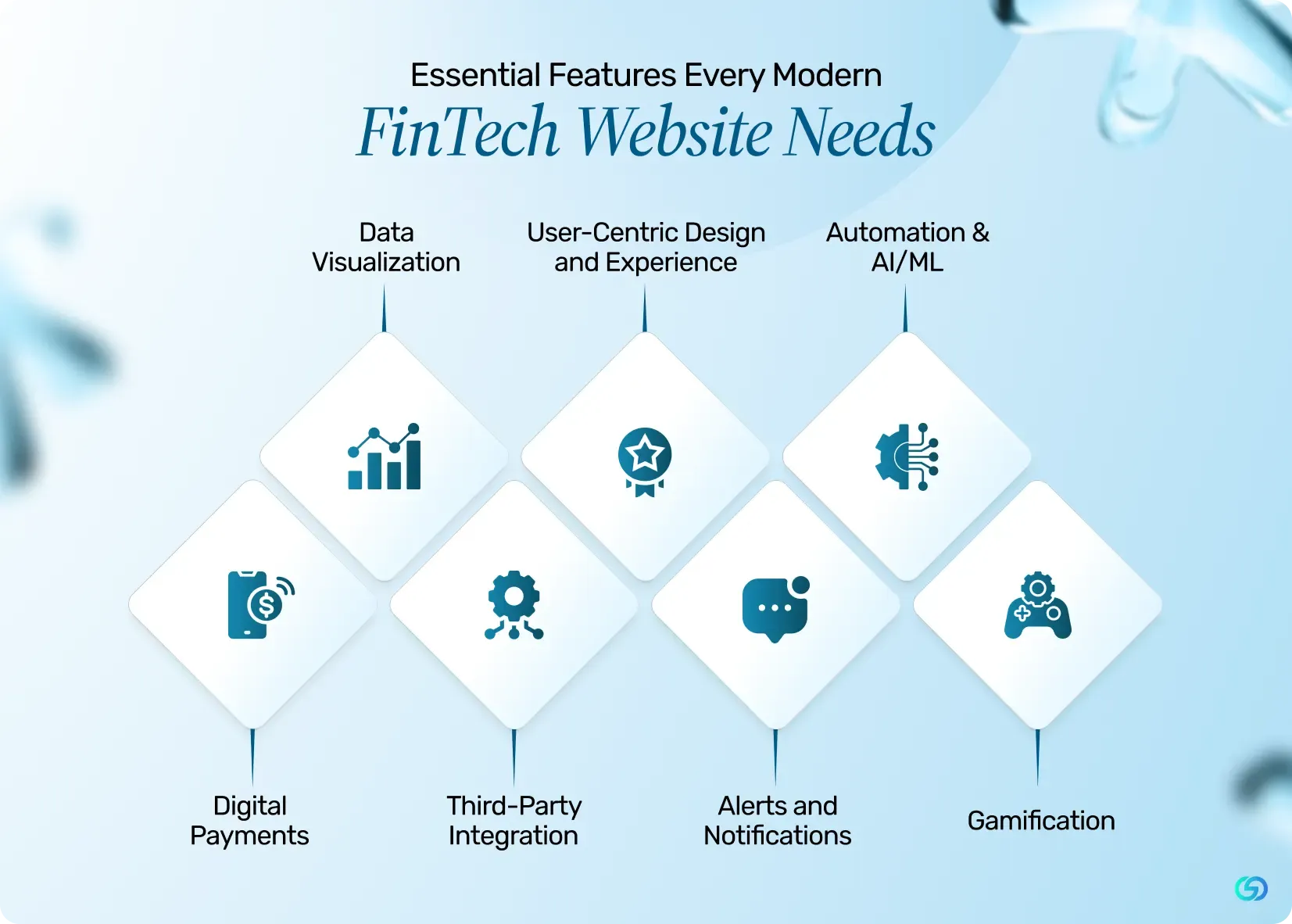 Essential Features Every Modern FinTech Website Needs 