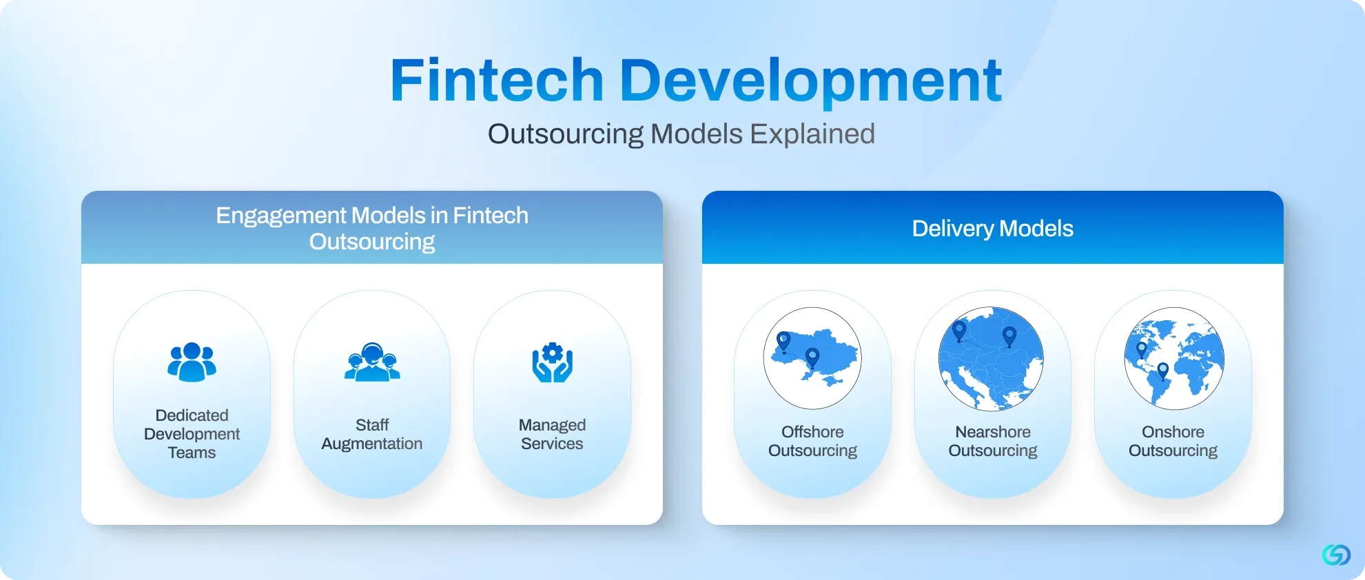 Fintech Development Outsourcing Models Explained.webp