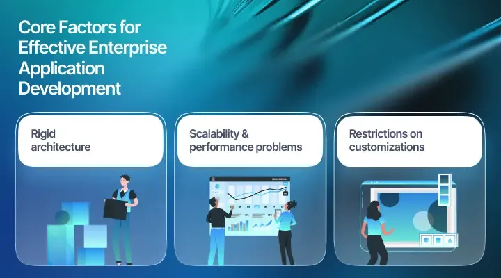 #### Key Factors to Consider When Developing Enterprise Applications 