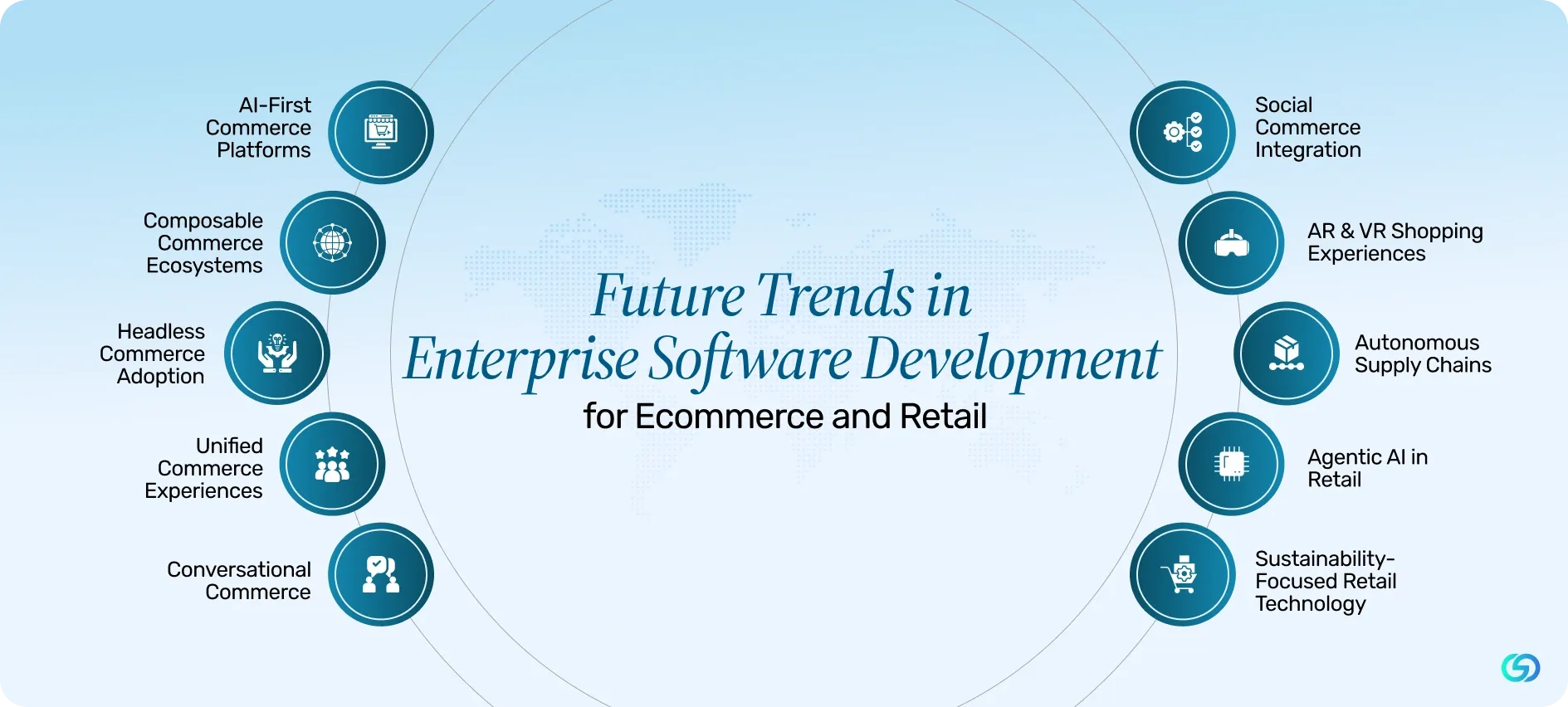 Future Trends in Enterprise Software Development for Ecommerce and Retail