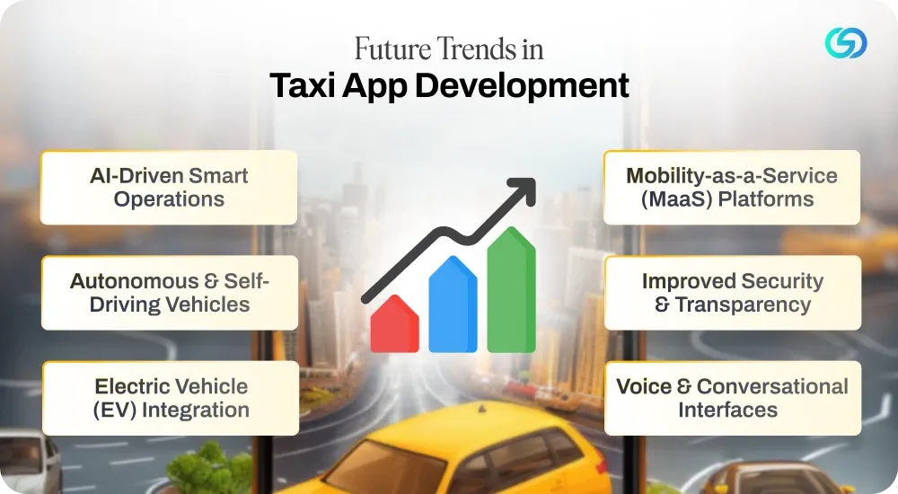Future Trends in Taxi App Development.webp