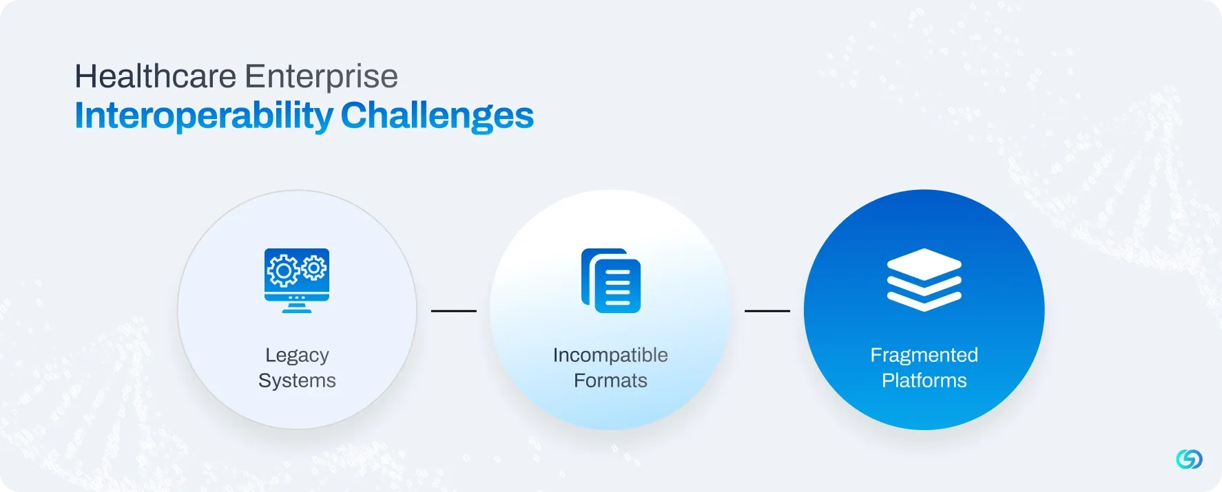 Healthcare Enterprise Interoperability Challenges.webp