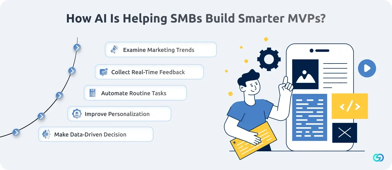 How AI Is Helping SMBs Build Smarter MVPs 