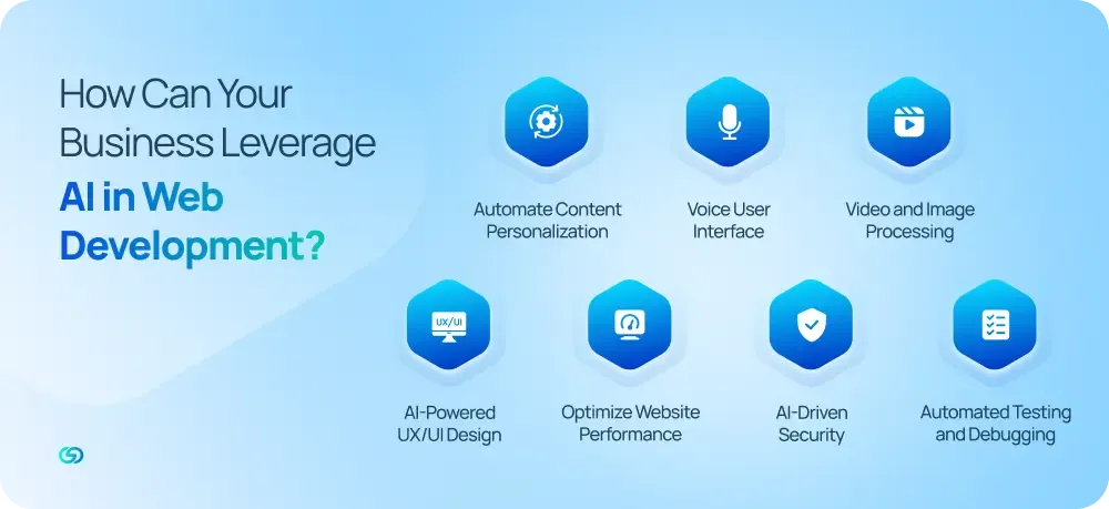 How Can Your Business Leverage AI in Web Development?