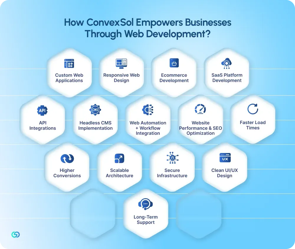 How ConvexSol Empowers Businesses Through Web Development?