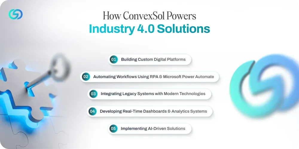 How ConvexSol Powers Industry 4.0 Solutions 