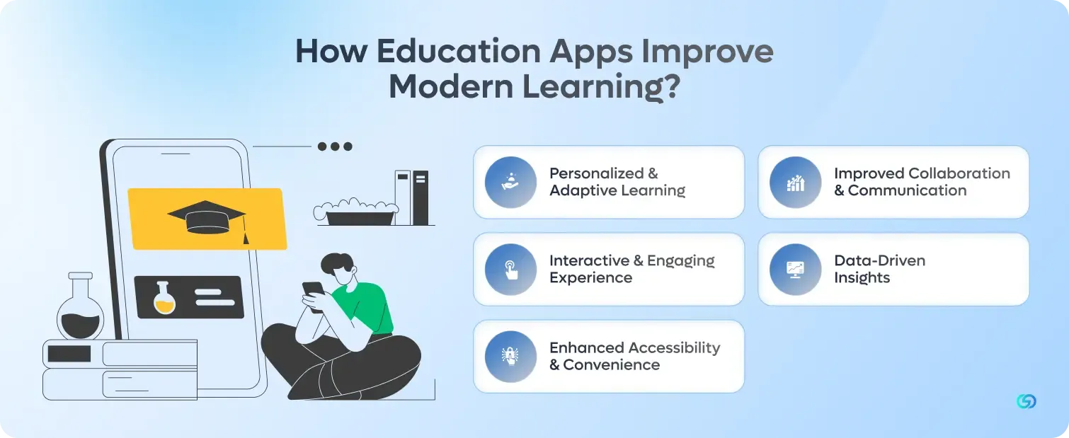 How Education Apps Improve Modern Learning 