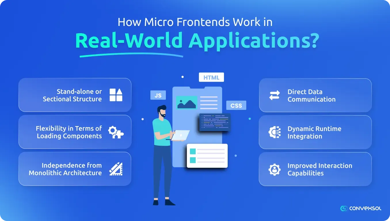 How Micro Frontends Work in Real-World Applications 