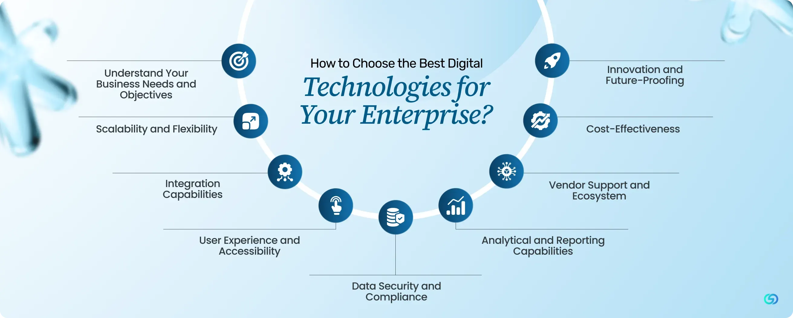 How to Choose the Best Digital Technologies for Your Enterprise_.webp