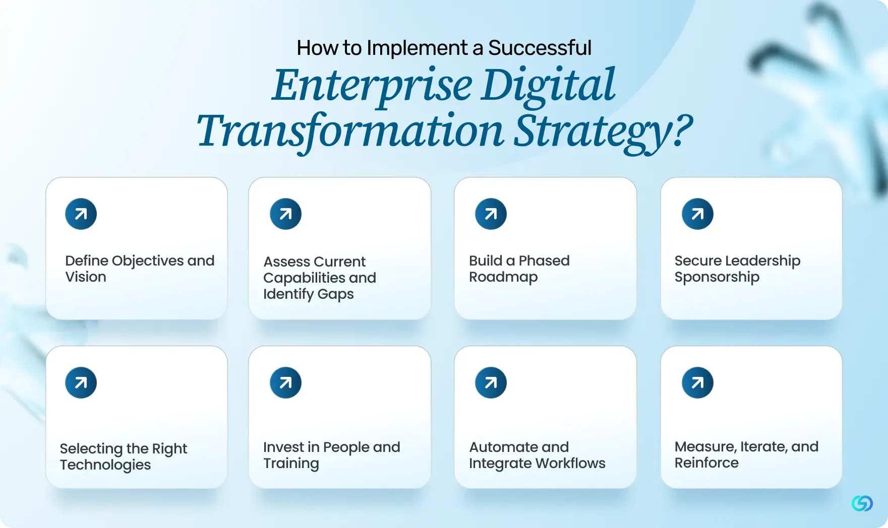 How to Implement a Successful Enterprise Digital Transformation Strategy