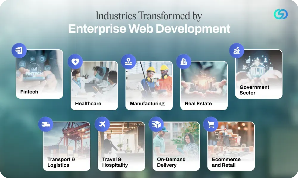 Industries Benefiting from Enterprise Web Development  
